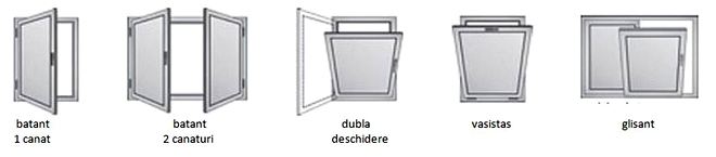 tipuri de deschidere ferestre